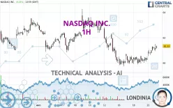 NASDAQ INC. - 1H