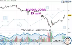 NVIDIA CORP. - 15 min.