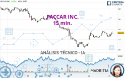 PACCAR INC. - 15 min.