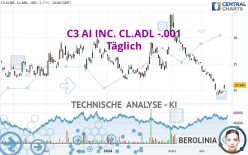 C3 AI INC. CL.ADL -.001 - Daily