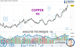 COPPER - 1H