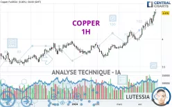 COPPER - 1H