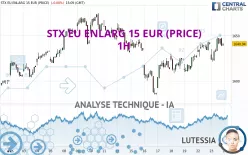 STX EU ENLARG 15 EUR (PRICE) - 1H