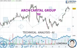 ARCH CAPITAL GROUP - 1H