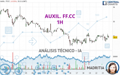 AUXIL. FF.CC - 1H