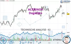 ACERINOX - Daily