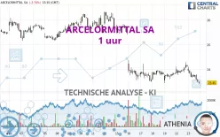 ARCELORMITTAL SA - 1 uur