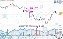 CHUBB LTD. - 1H