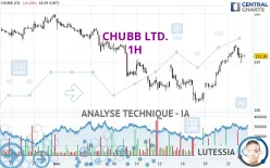 CHUBB LTD. - 1H