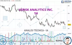 VERISK ANALYTICS INC. - 1H