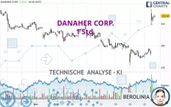 DANAHER CORP. - 1 Std.