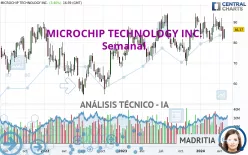 MICROCHIP TECHNOLOGY INC. - Semanal