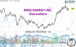 RING ENERGY INC. - Giornaliero