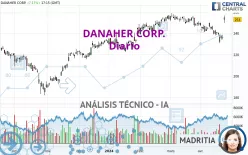 DANAHER CORP. - Diario