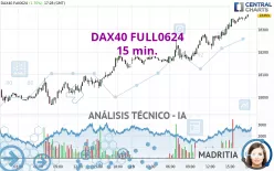 DAX40 FULL0325 - 15 min.