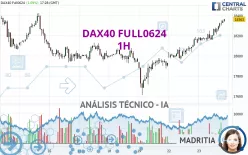 DAX40 FULL0325 - 1 uur