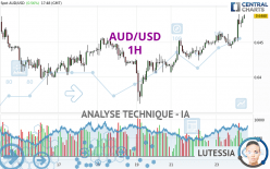 AUD/USD - 1 uur