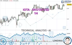 IOTA - MIOTA/USD - 1H