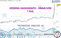 HEDERA HASHGRAPH - HBAR/USD - 1H