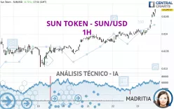 SUN TOKEN - SUN/USD - 1H