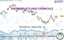 AIR PRODUCTS AND CHEMICALS - 1H