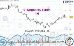 STARBUCKS CORP. - 1H