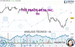 THE TRADE DESK INC. - 1H