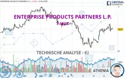 ENTERPRISE PRODUCTS PARTNERS L.P. - 1 uur