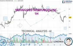 NOVAGOLD RESOURCES INC. - 1H