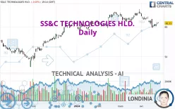 SS&amp;C TECHNOLOGIES HLD. - Daily