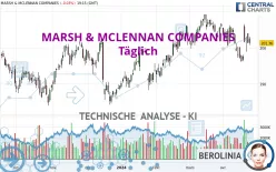 MARSH &amp; MCLENNAN COMPANIES - Täglich