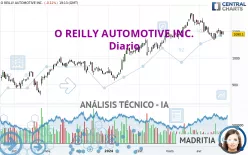 O REILLY AUTOMOTIVE INC. - Diario