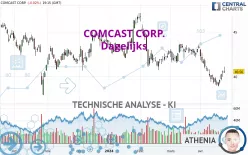 COMCAST CORP. - Dagelijks