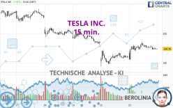 TESLA INC. - 15 min.