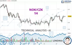 NOK/CZK - 1H