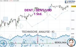 DENT - DENT/USD - 1 Std.