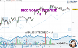 BICONOMY - BICO/USD - 1H