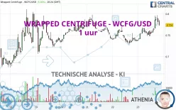 WRAPPED CENTRIFUGE - WCFG/USD - 1 uur