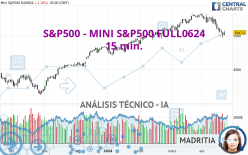 S&P500 - MINI S&P500 FULL0624 - 15 min.