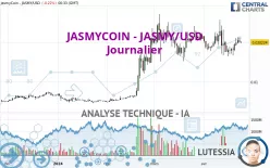 JASMYCOIN - JASMY/USD - Dagelijks