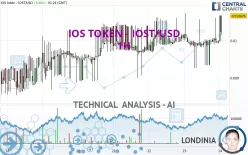 IOS TOKEN - IOST/USD - 1H