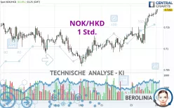 NOK/HKD - 1 Std.