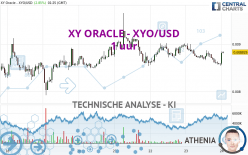 XY ORACLE - XYO/USD - 1 uur