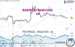 RARIBLE - RARI/USD - 1H