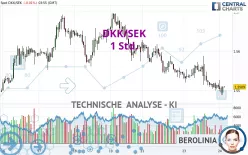 DKK/SEK - 1 Std.