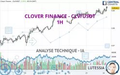 CLOVER FINANCE - CLV/USDT - 1H