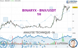 BINARYX - BNX/USDT - 1H