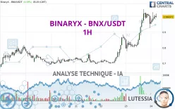 BINARYX - BNX/USDT - 1H