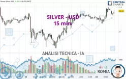 SILVER - USD - 15 min.