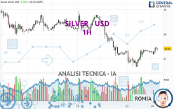 SILVER - USD - 1H